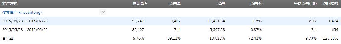 安檢行業(yè)競(jìng)價(jià)托管